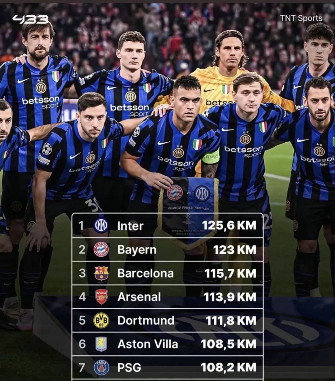 国际米兰客场轻松获胜，稳居积分榜榜首的简单介绍