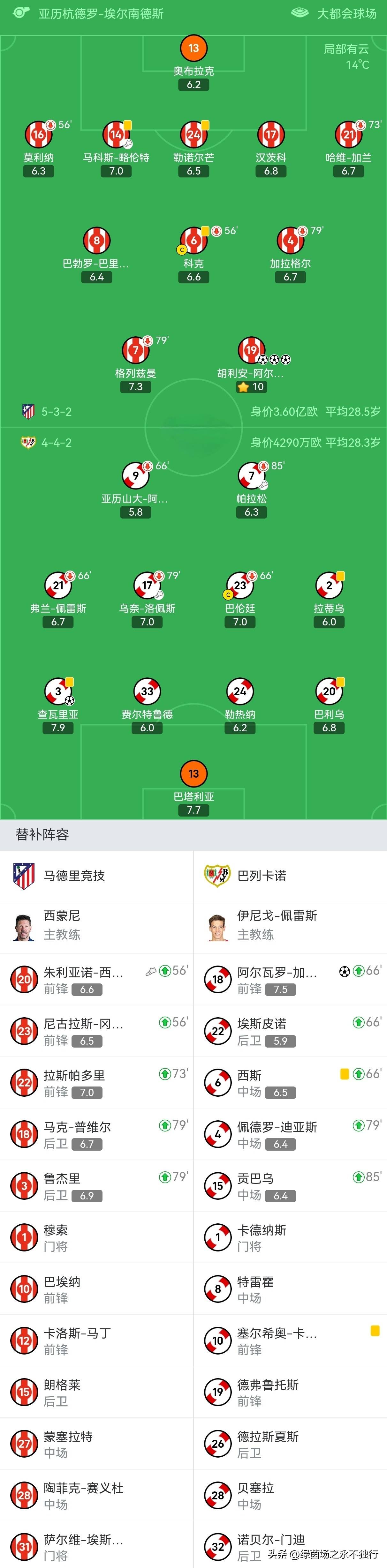 开云体育官网-包含马德里竞技强势瓦伦西亚，布鲁诺完成帽子戏法的词条