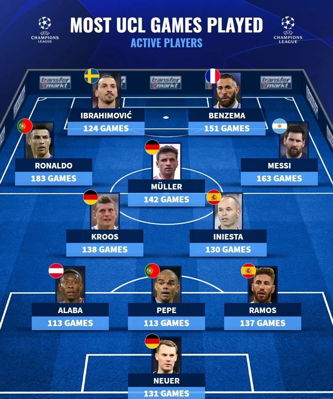 尤文鏖战曼联，穆勒带队取胜